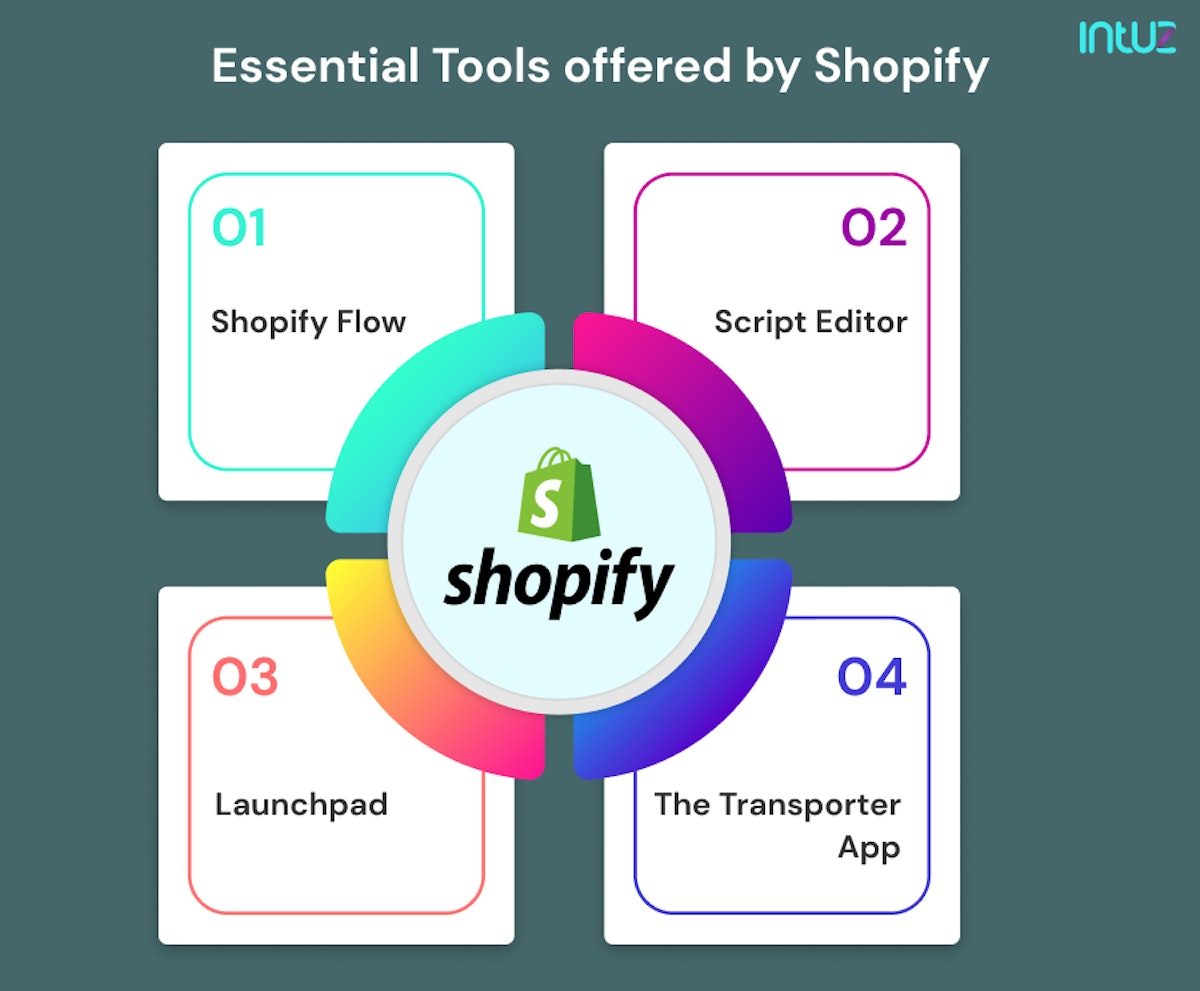 Essential tools offered by Shopify in general