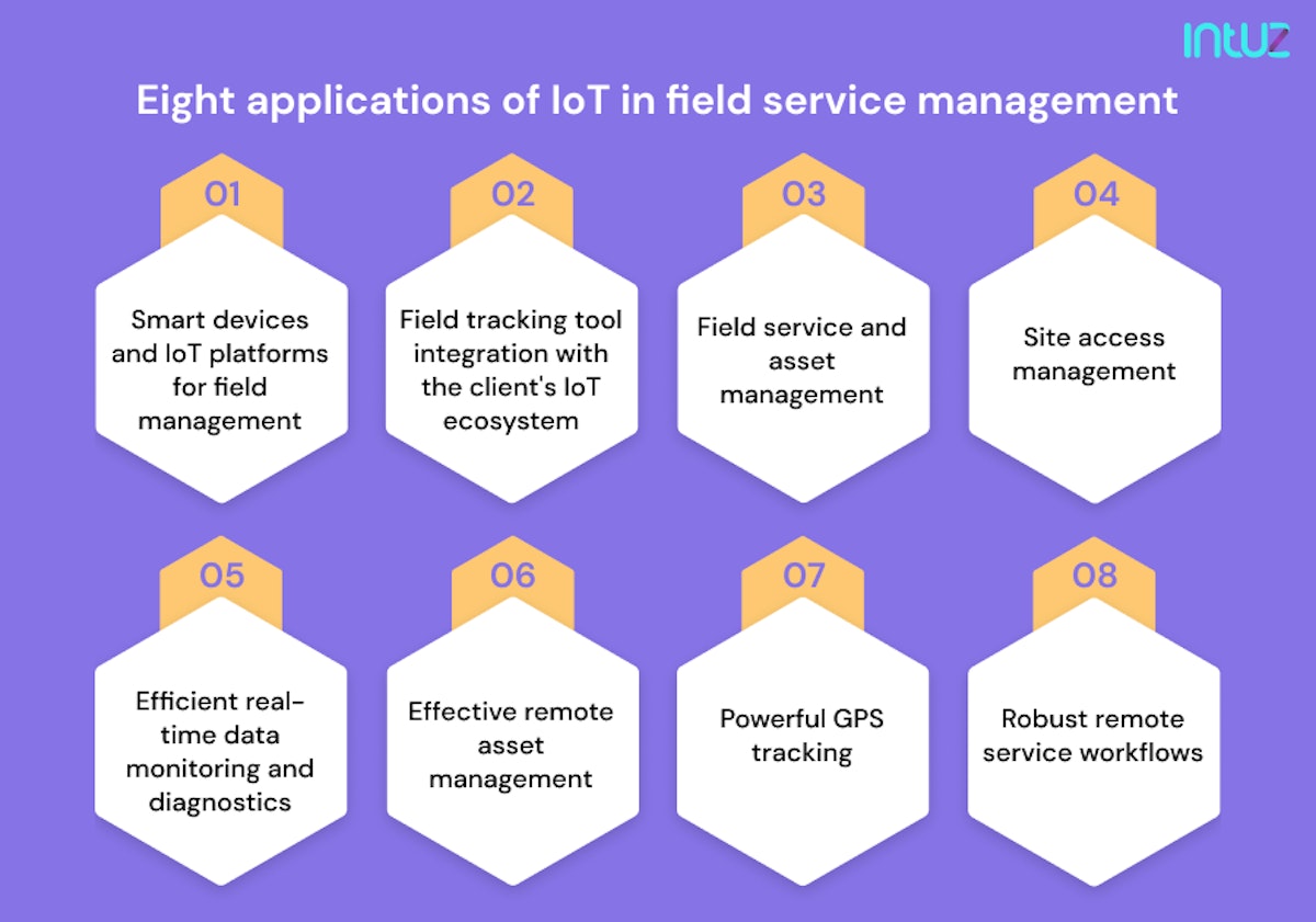 Eight applications of IoT in field service management
