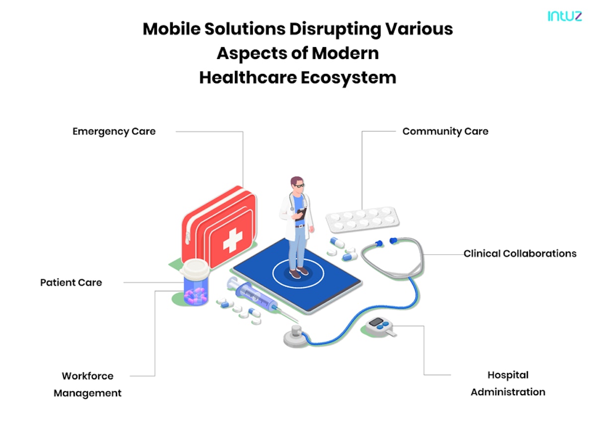 mobile system healthcare