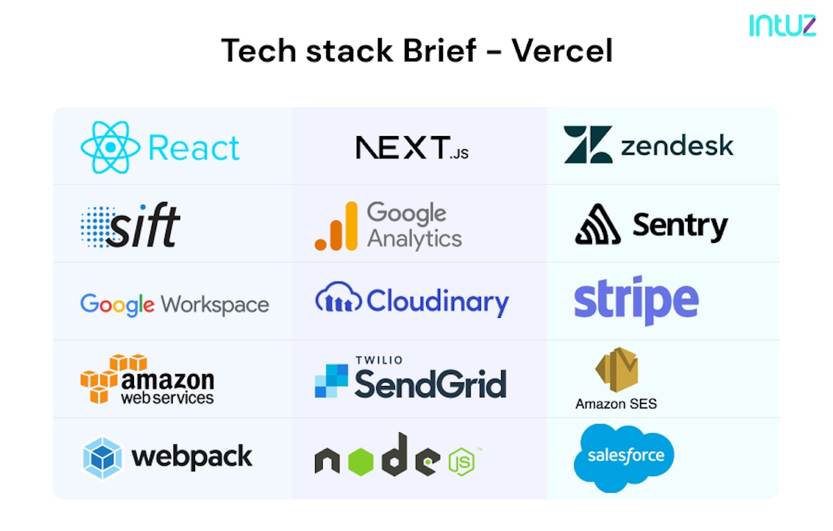 Tech stack - Vercel