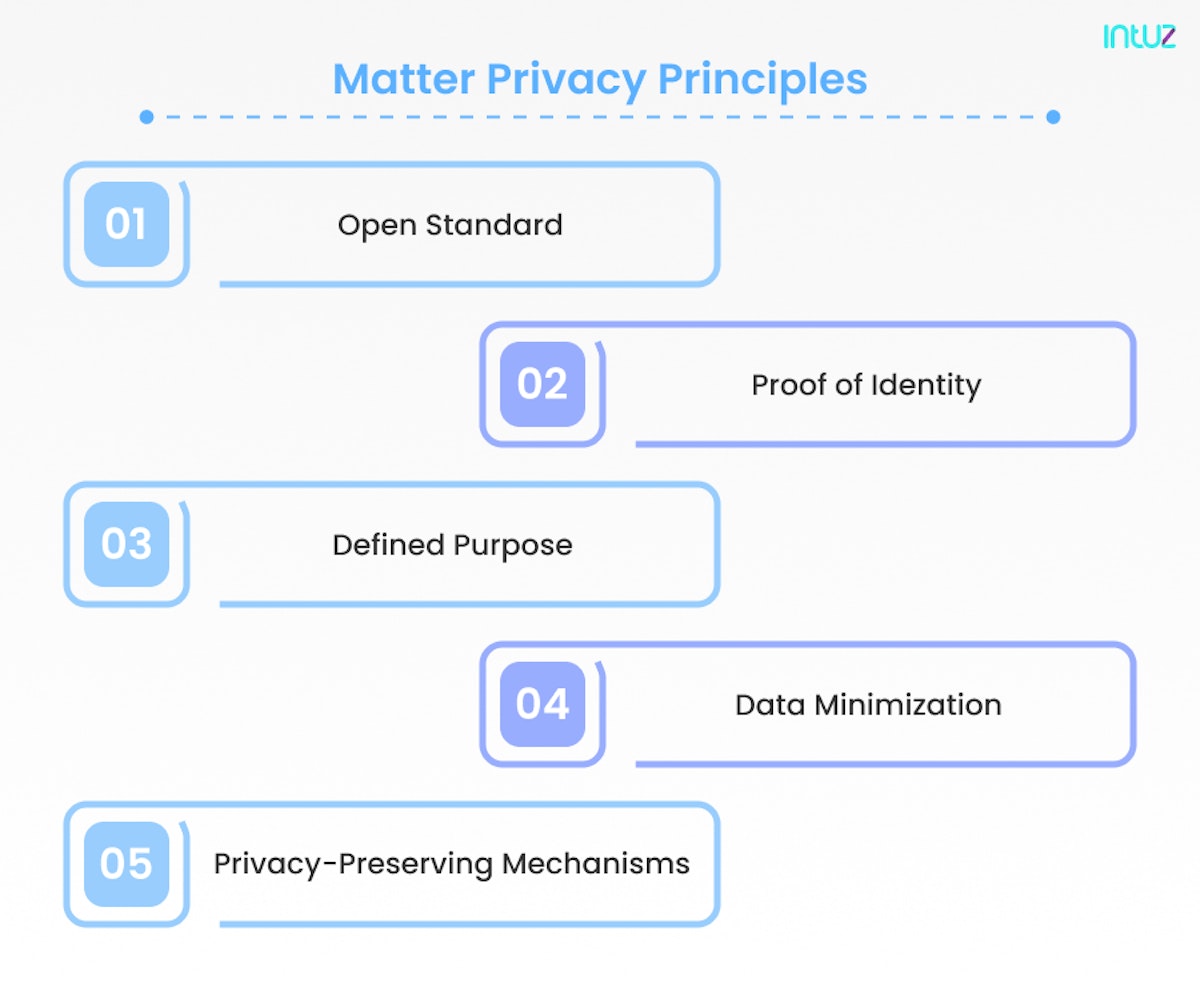 Matter privacy principles