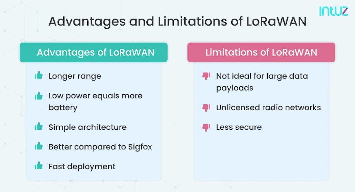 Advantages and Limitations of LoRaWAN