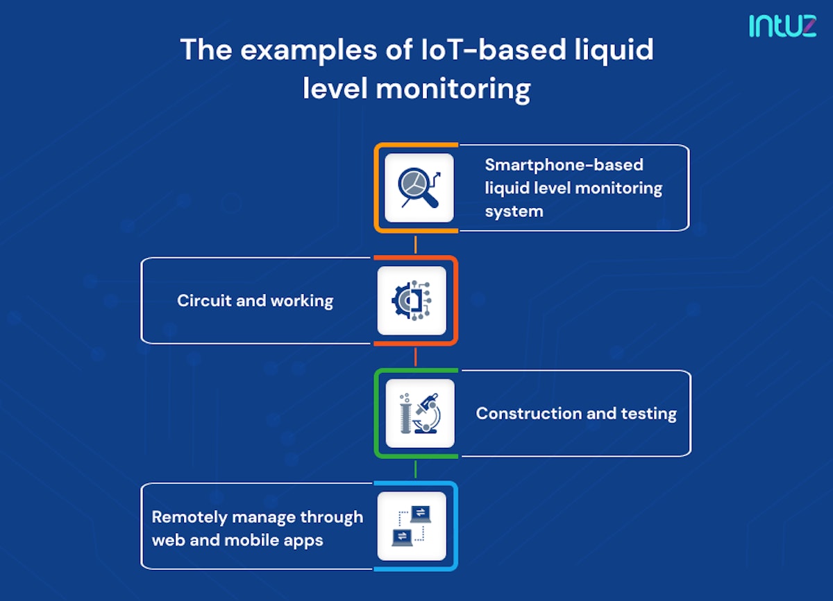 The examples of IoT-based liquid level monitoring
