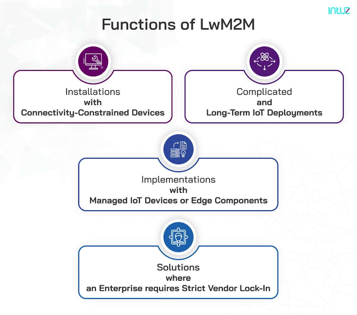 Functions of LwM2M