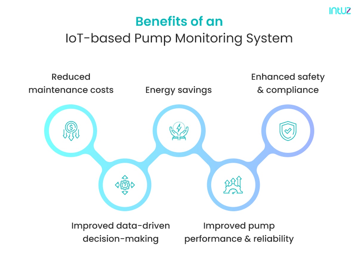 Benefits of an IoT-based pump monitoring system