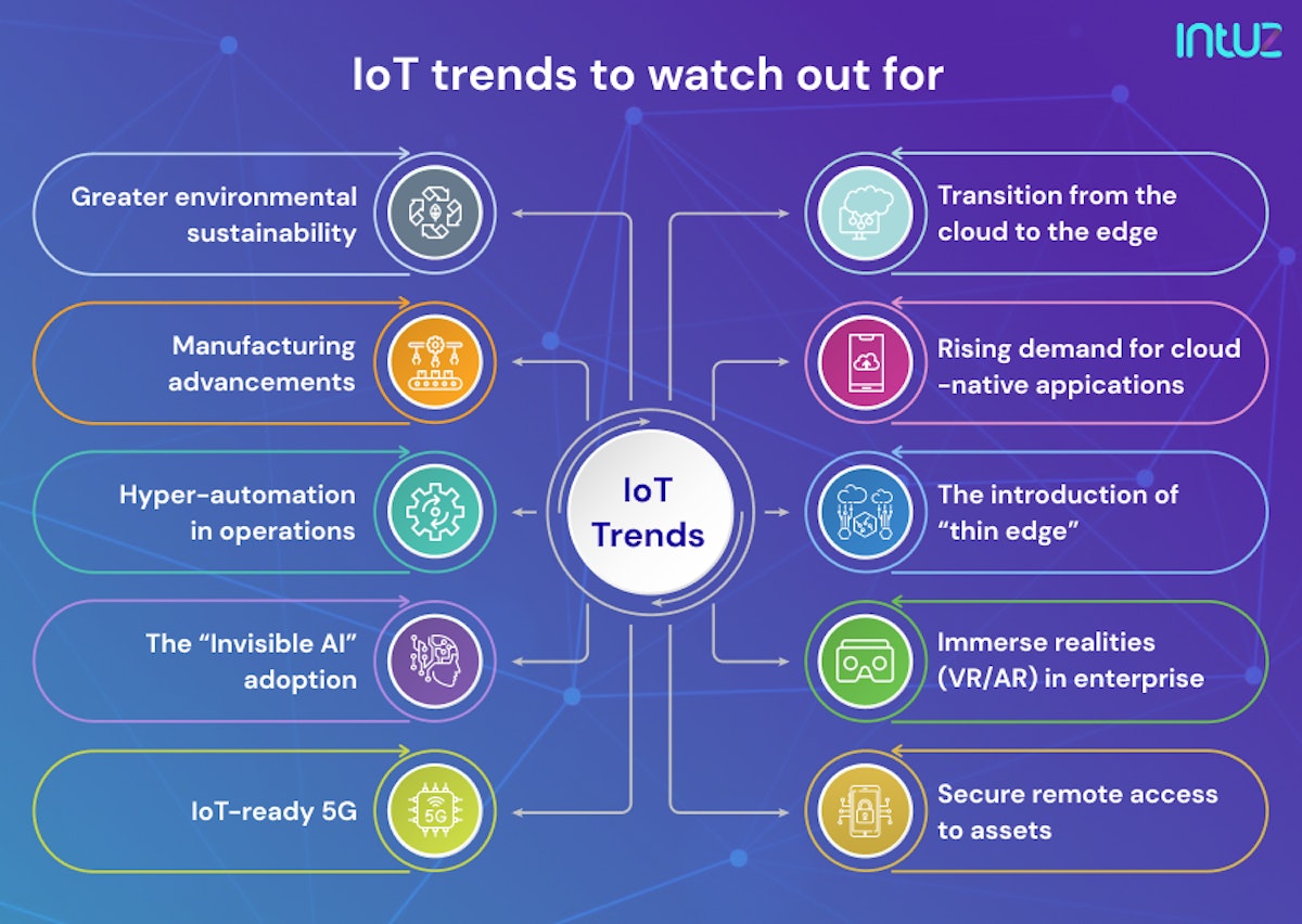 IoT trends to watch out for