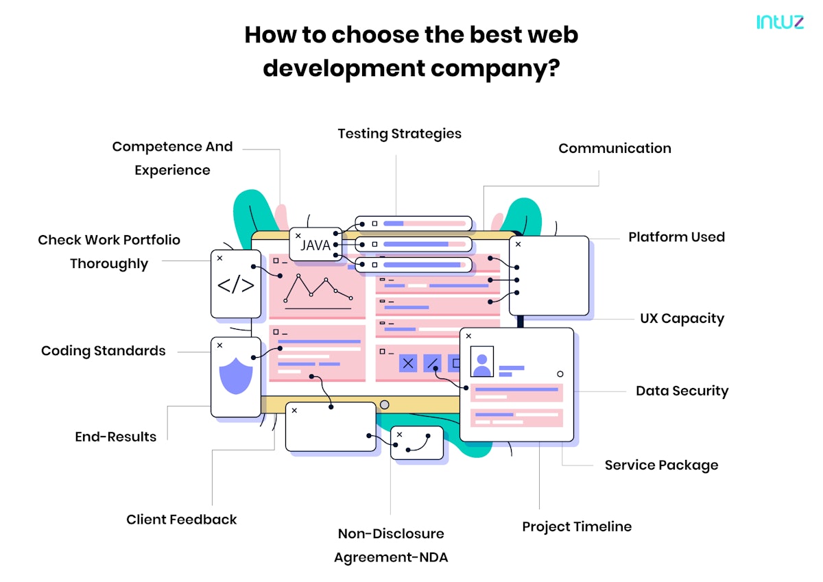 How to choose right web development company