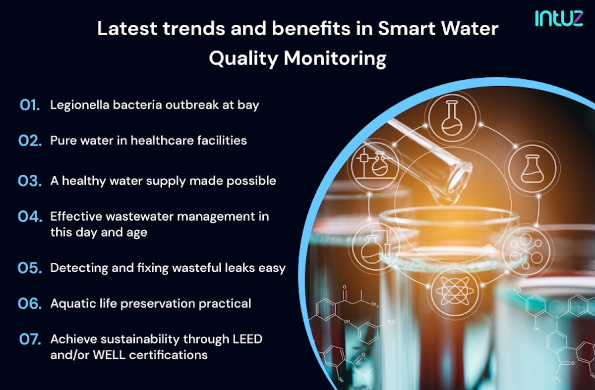 Latest trends and benefits in Smart Water Quality Monitoring