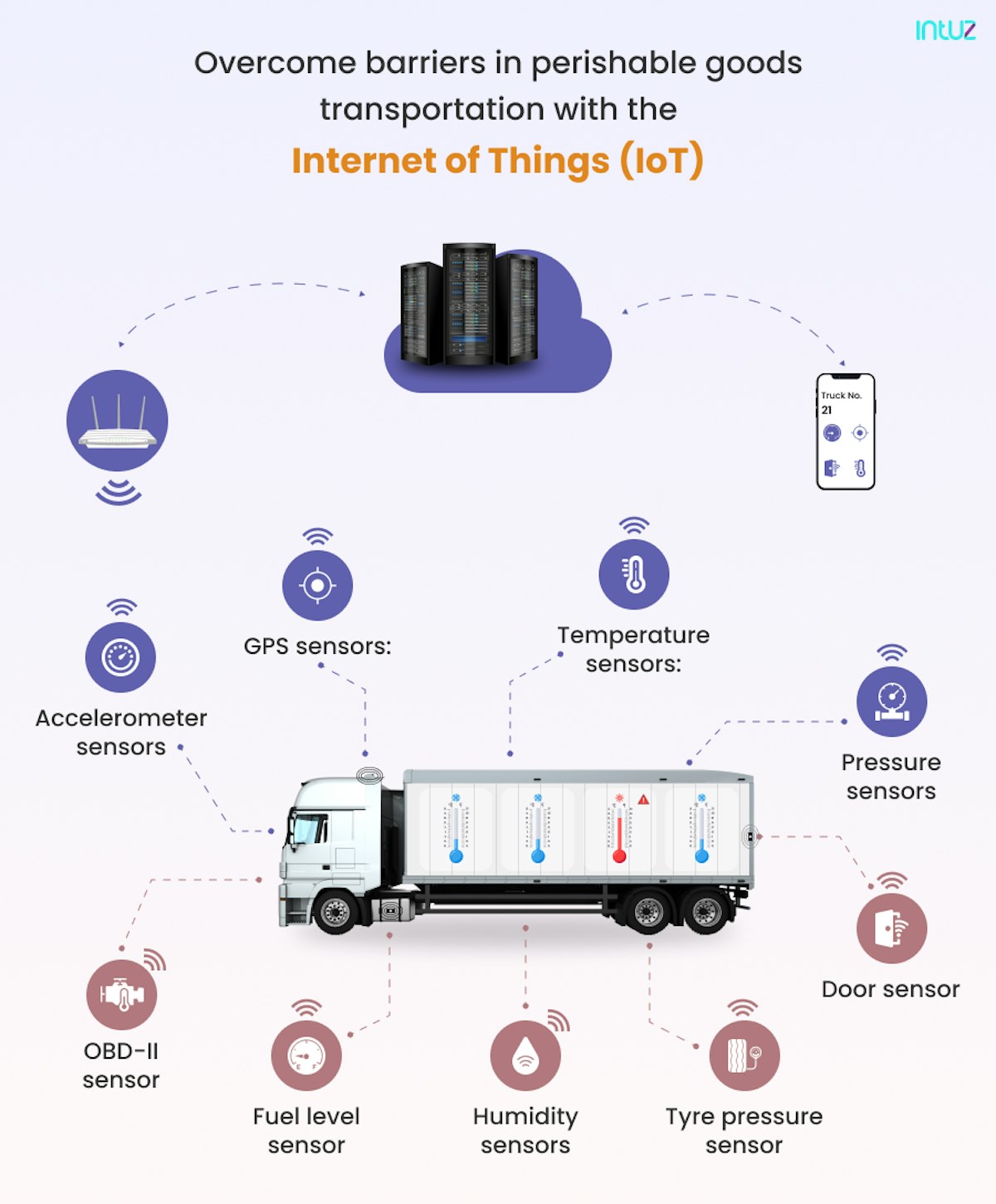 Perishable goods transportation with the Internet of Things (IoT)