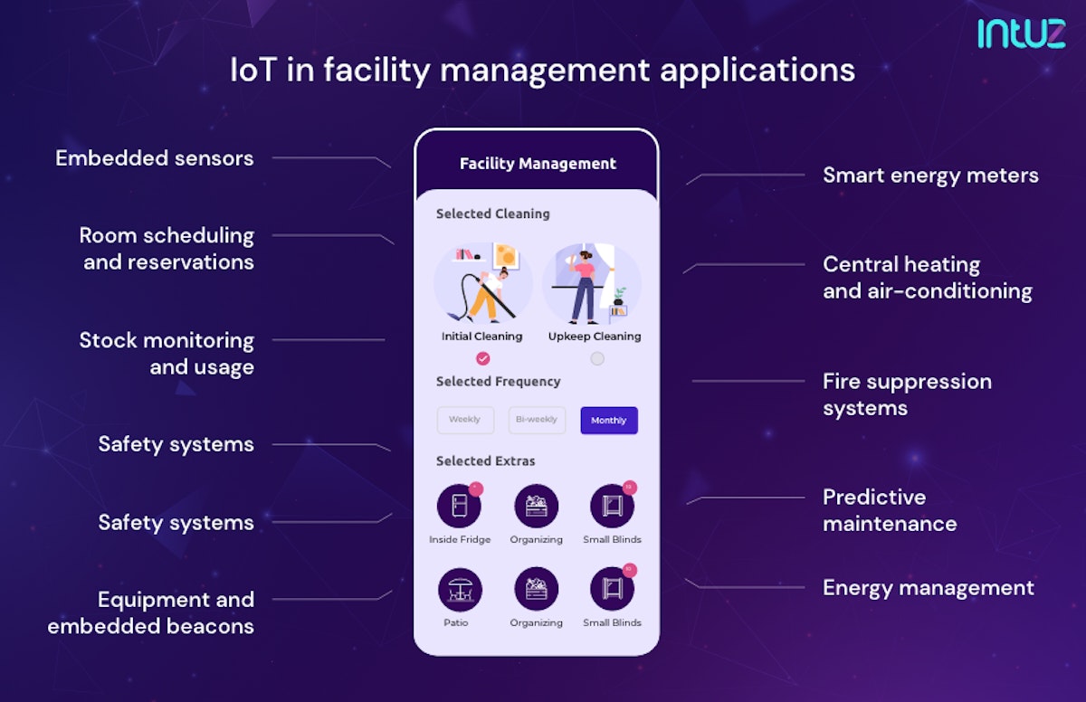 Eight applications of IoT in facility management