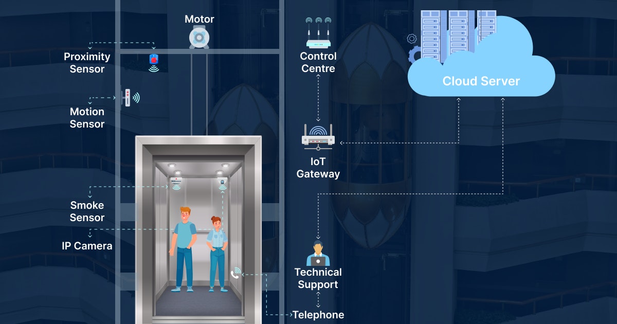 IoT Solutions For Smart Elevator Management