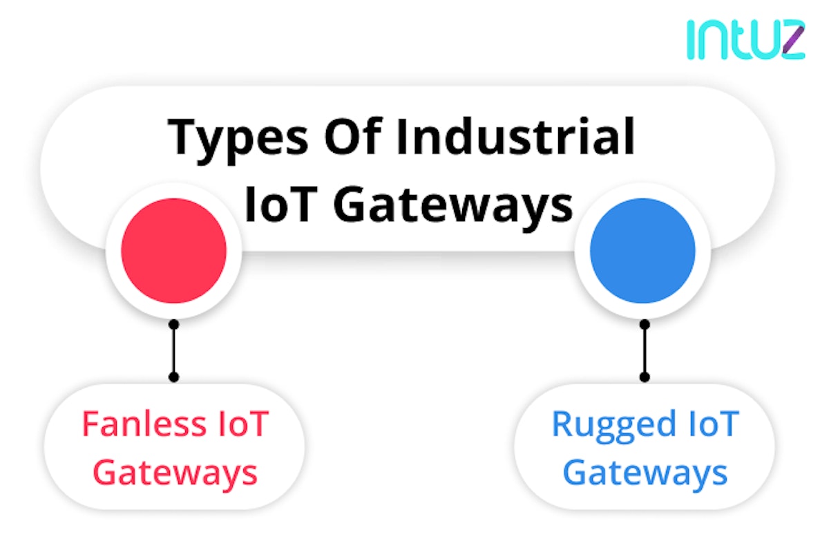 Types of Industrial IoT Gateways