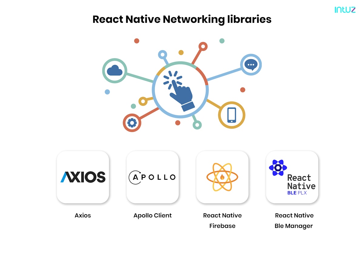 React native networking libraries