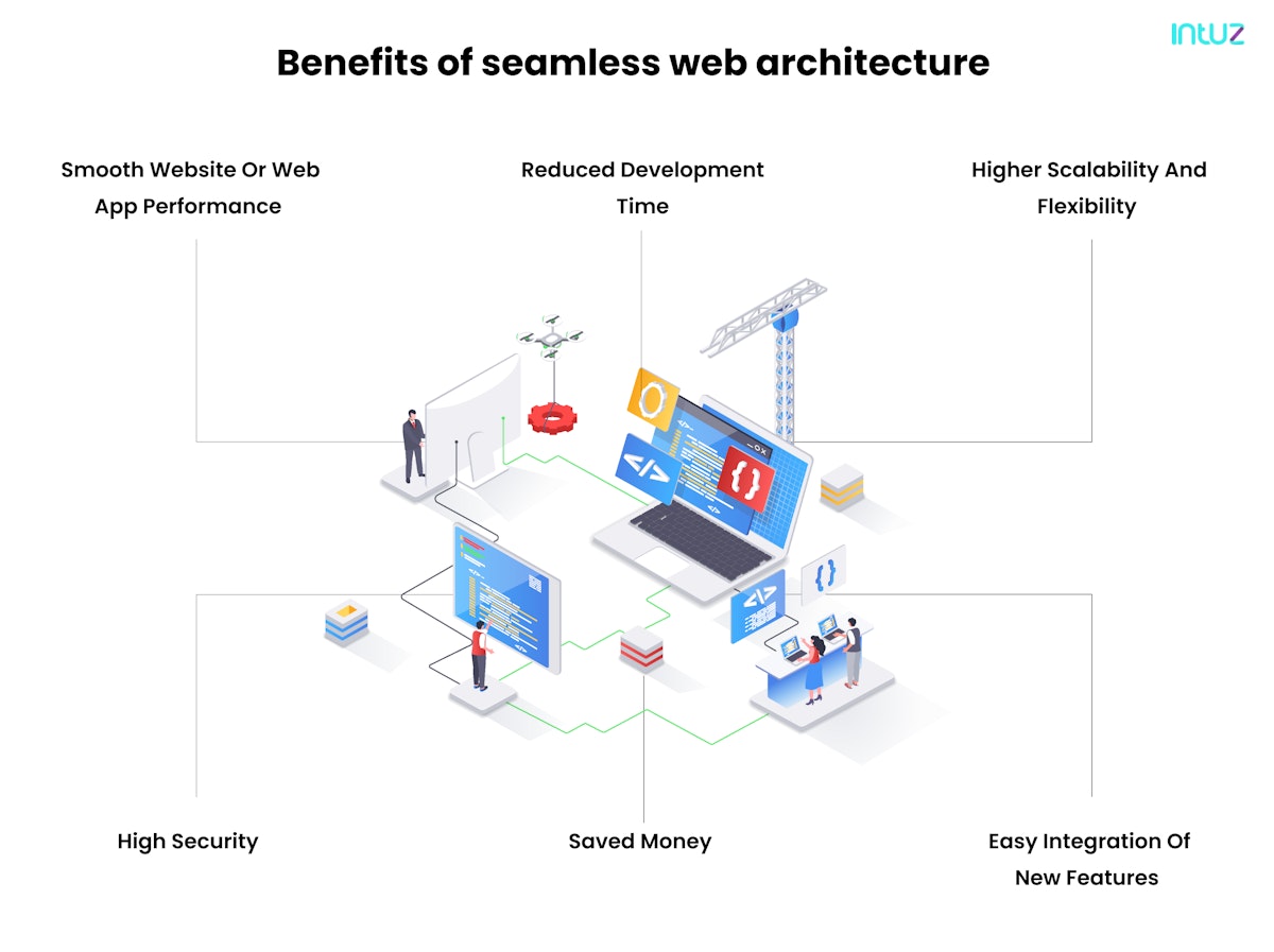 Benefits of seamless web architecture