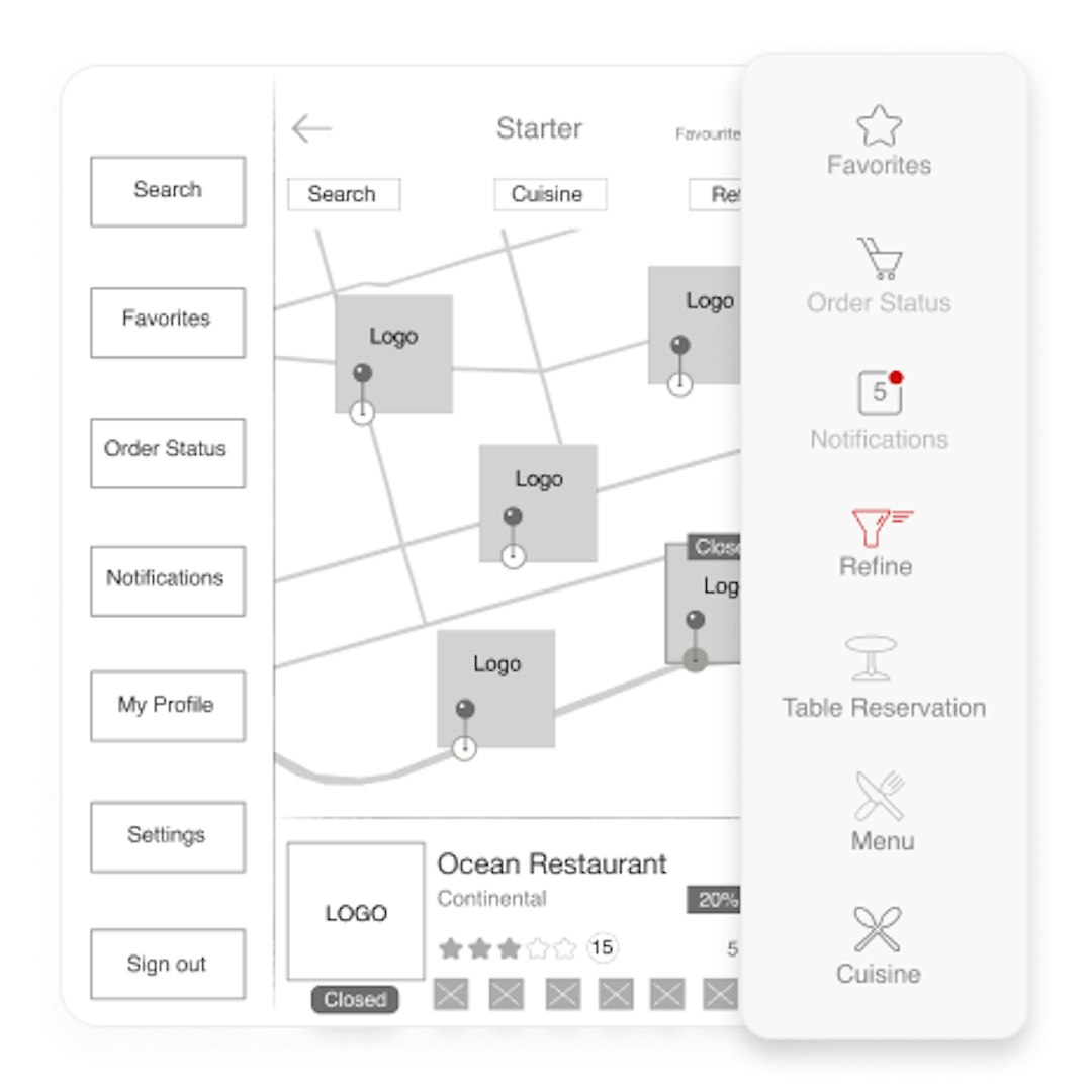 Online Food Ordering flow