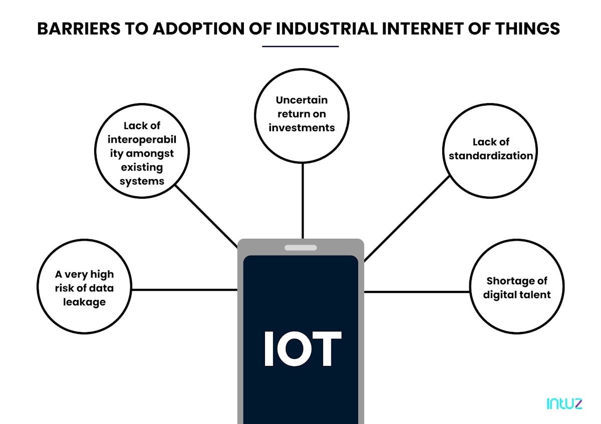Barriers in the adoption of IoT