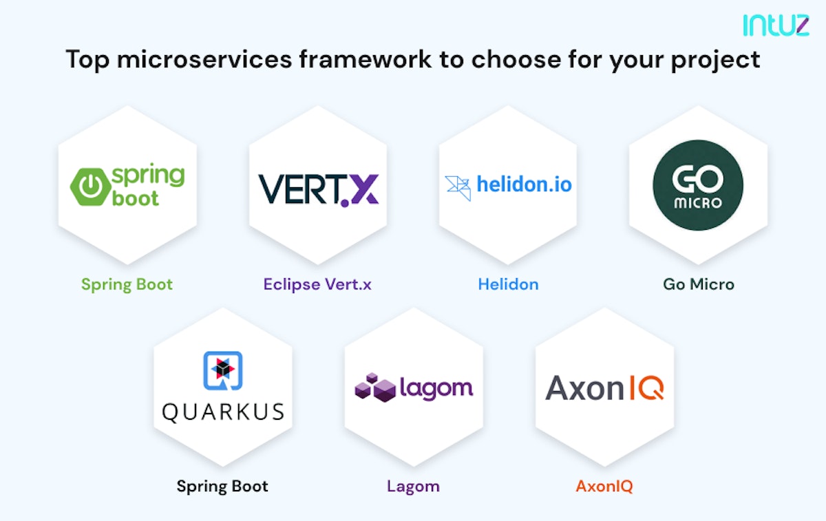 Top microservices framework to choose for your project