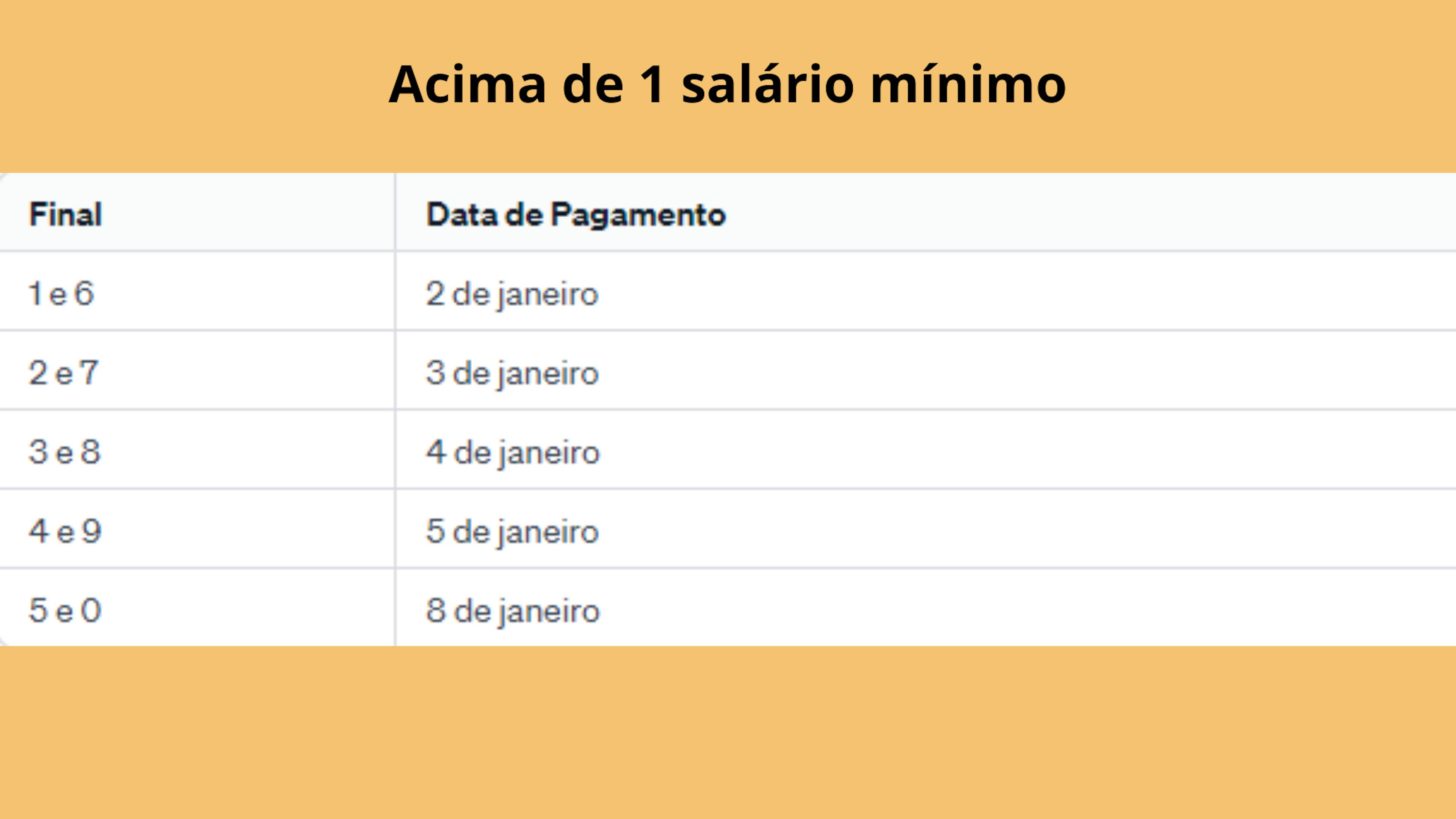 Calendário pagamento, acima de 1 salário mínimo 