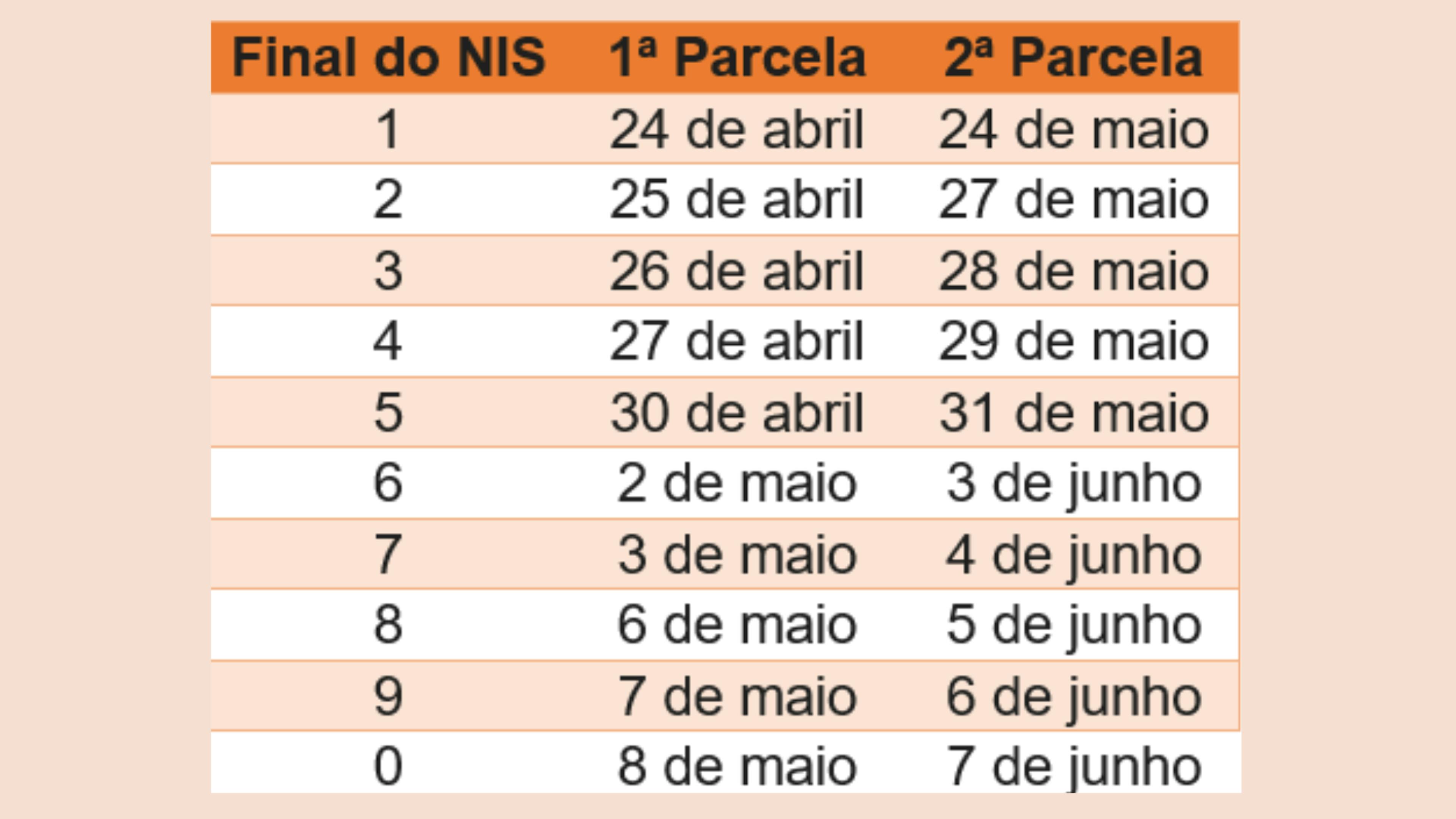 Tabela pagamento 13 salário INSS 