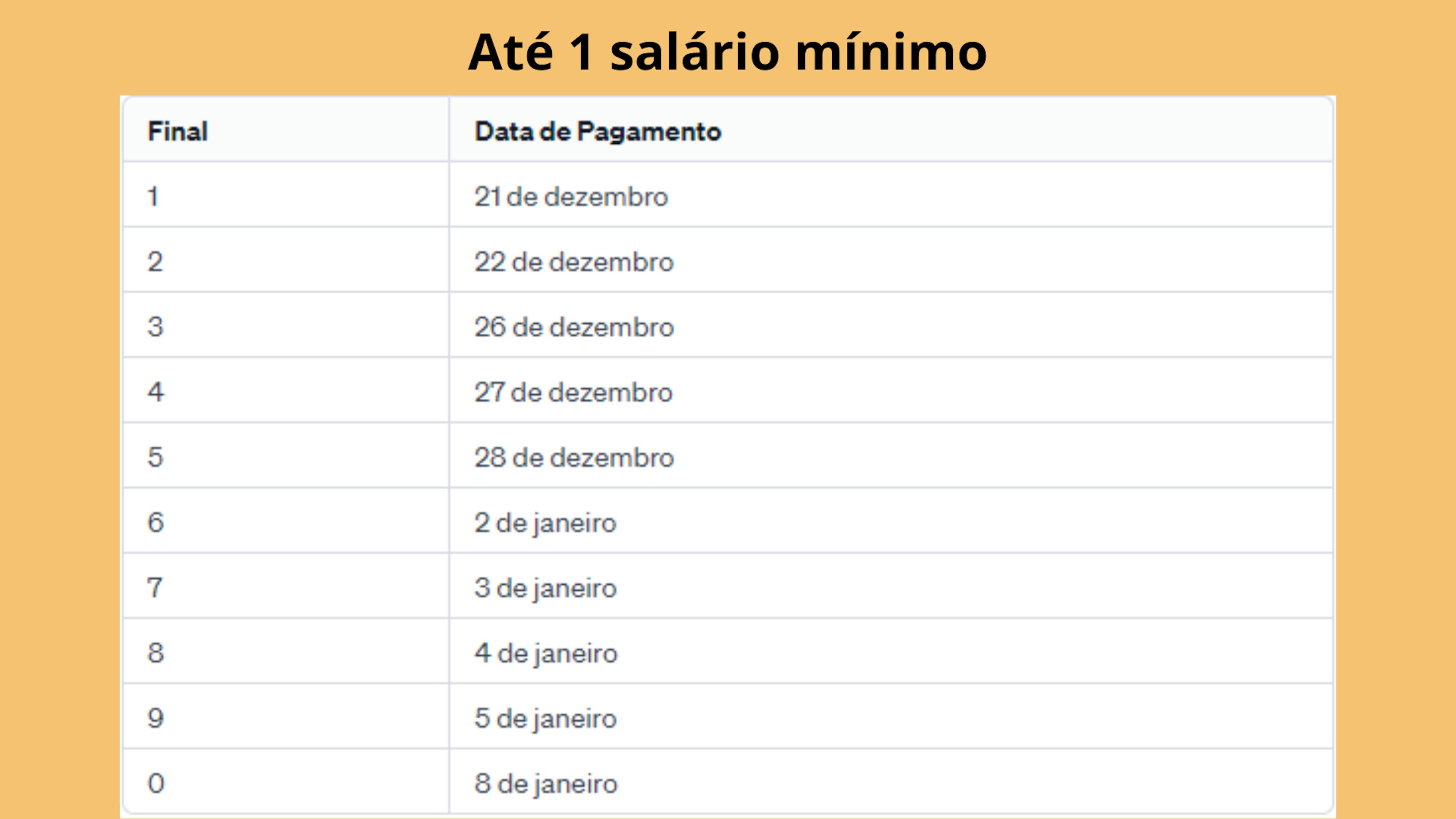 Calendário pagamento, até 1 salário mínimo 