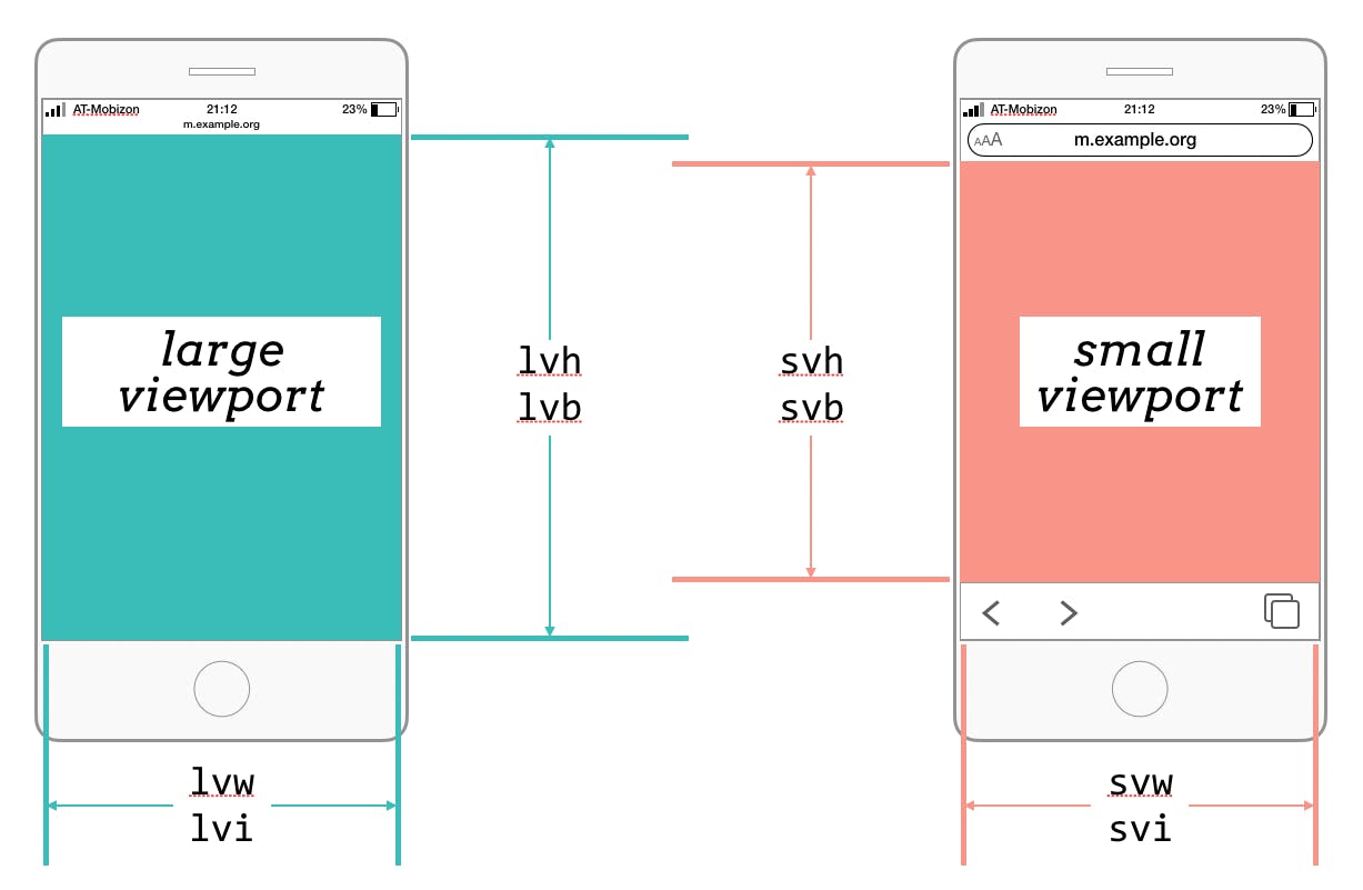 safari viewport height