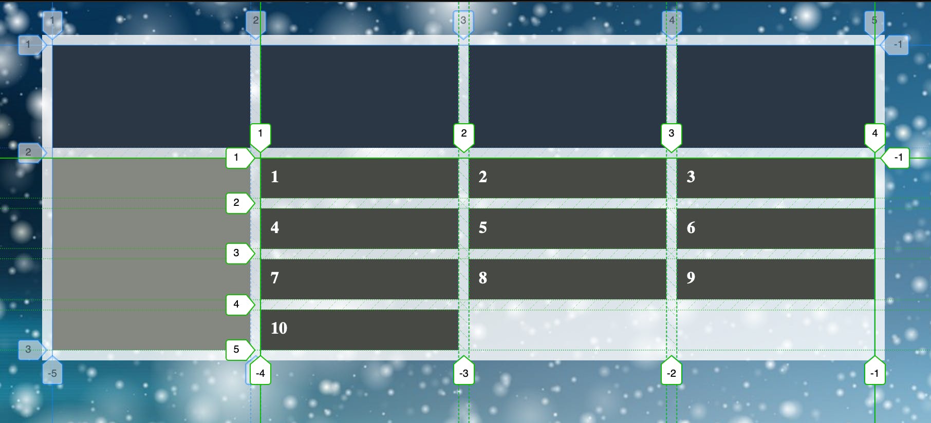 The parent grid provides 4 columns. A subgrid spans column 2-4 in the parent grid, and creates it's own 3x4 grid. An item in the first parent grid column is able to visually span the height of the subgrid items.