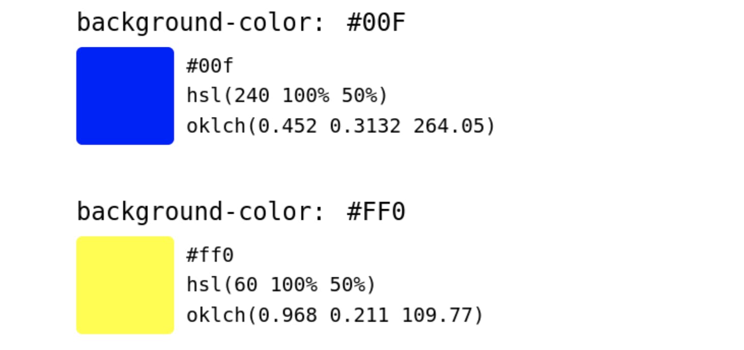Two color swatches with the same HSL lightness, have very different perceived lightness, as evident when converted to Oklch.
