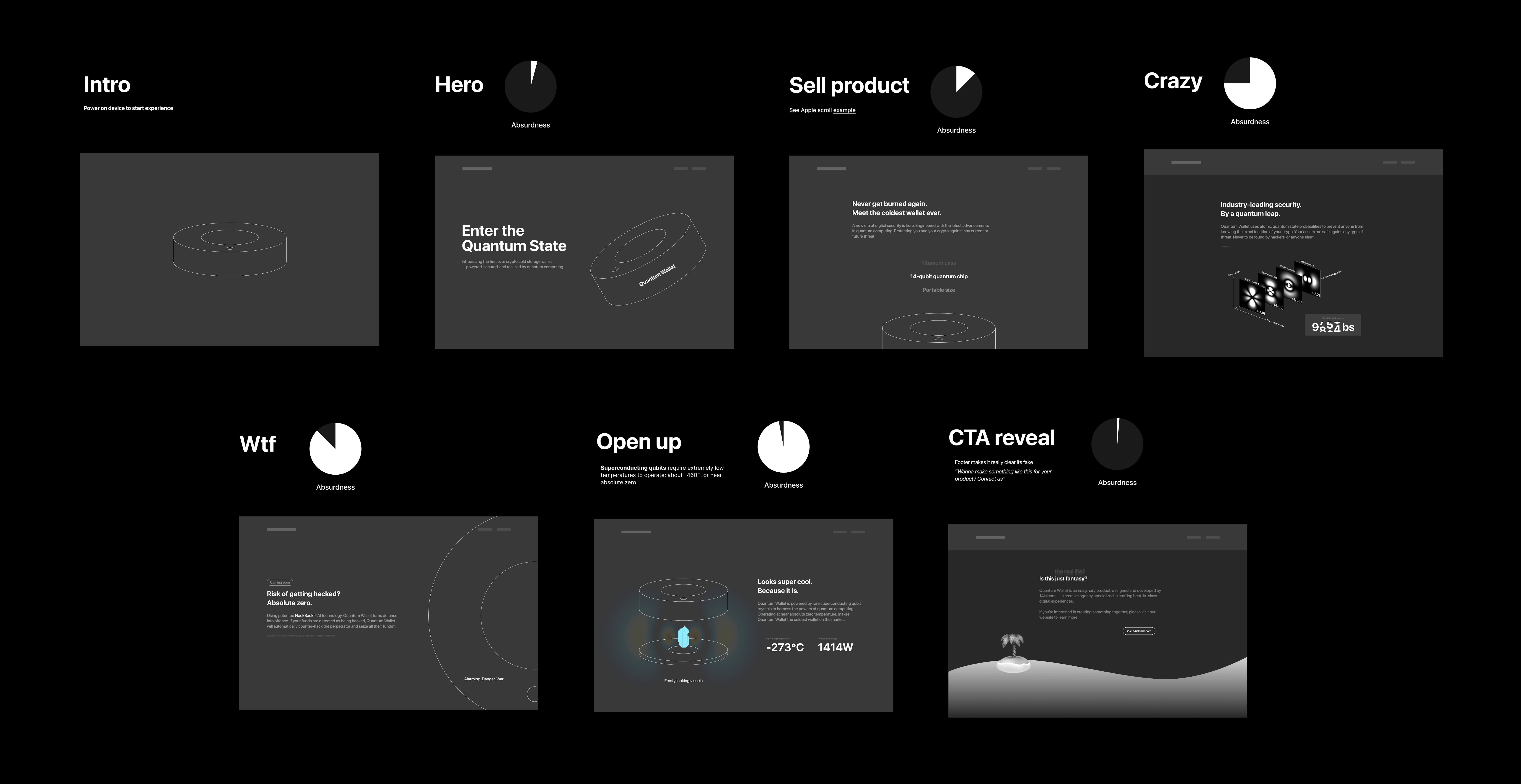 Screenshot of the wireframes