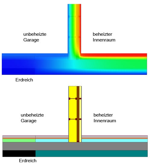 Calcul détaill d'un pont thermique - noed constructif dalle contre terre - mur contre non-chauffé