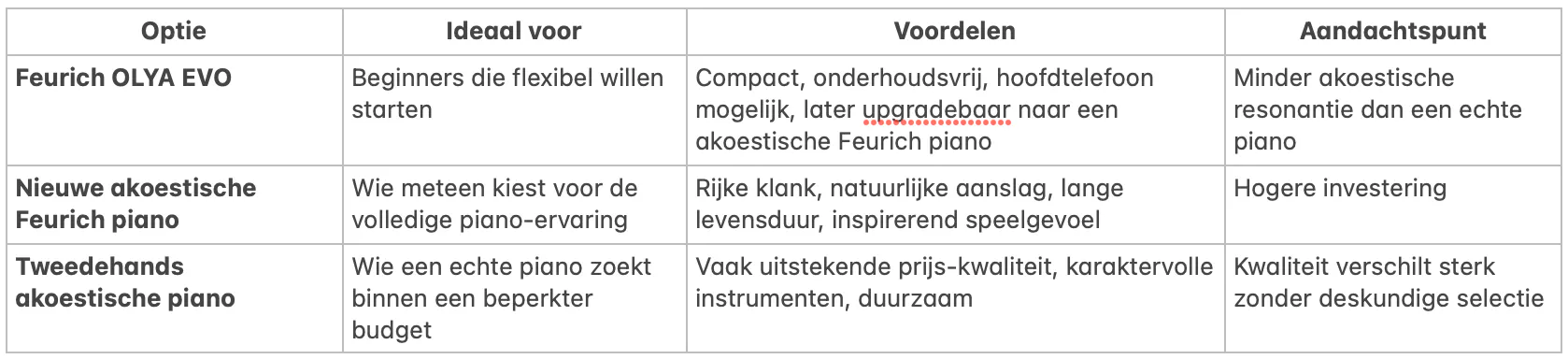 Koopgids voor uw eerste piano