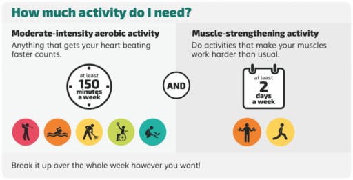 Aerobic Activity Infographic for Seniors