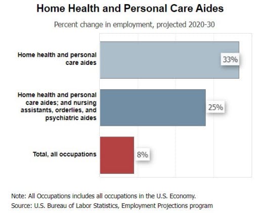 Home Health Aides Job Outlook 2020-2030