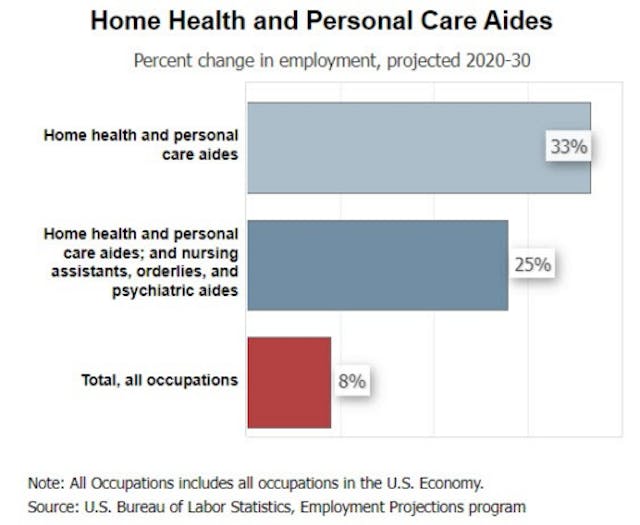 The Differences Between CNA and Caregiver Roles - 24 Hour Home Care