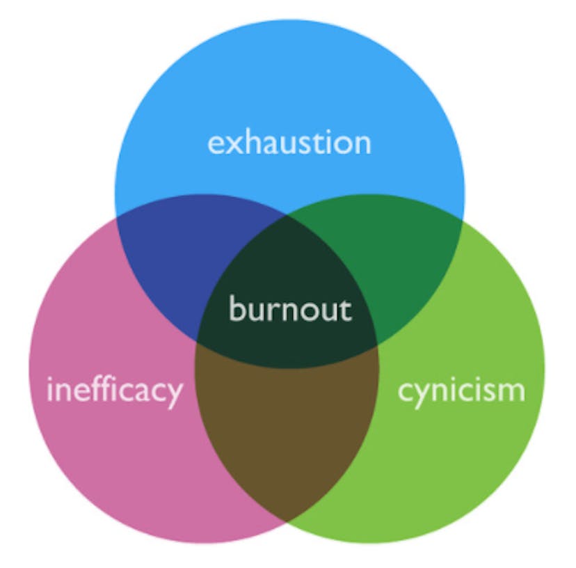 Burnout Diagram