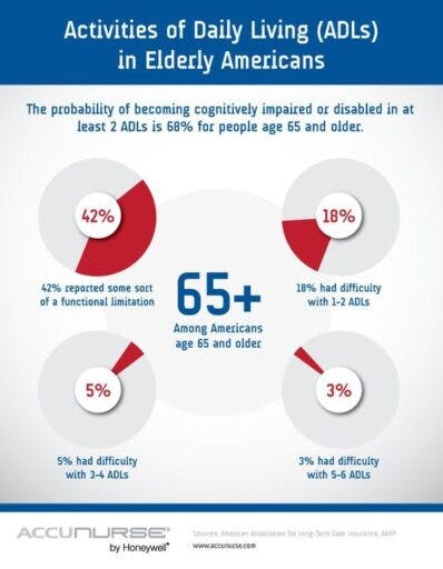 ADLS Infographic