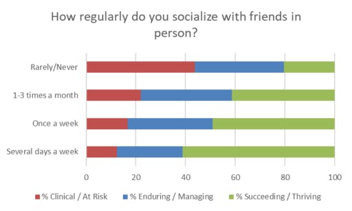 Social Isolation Graphic