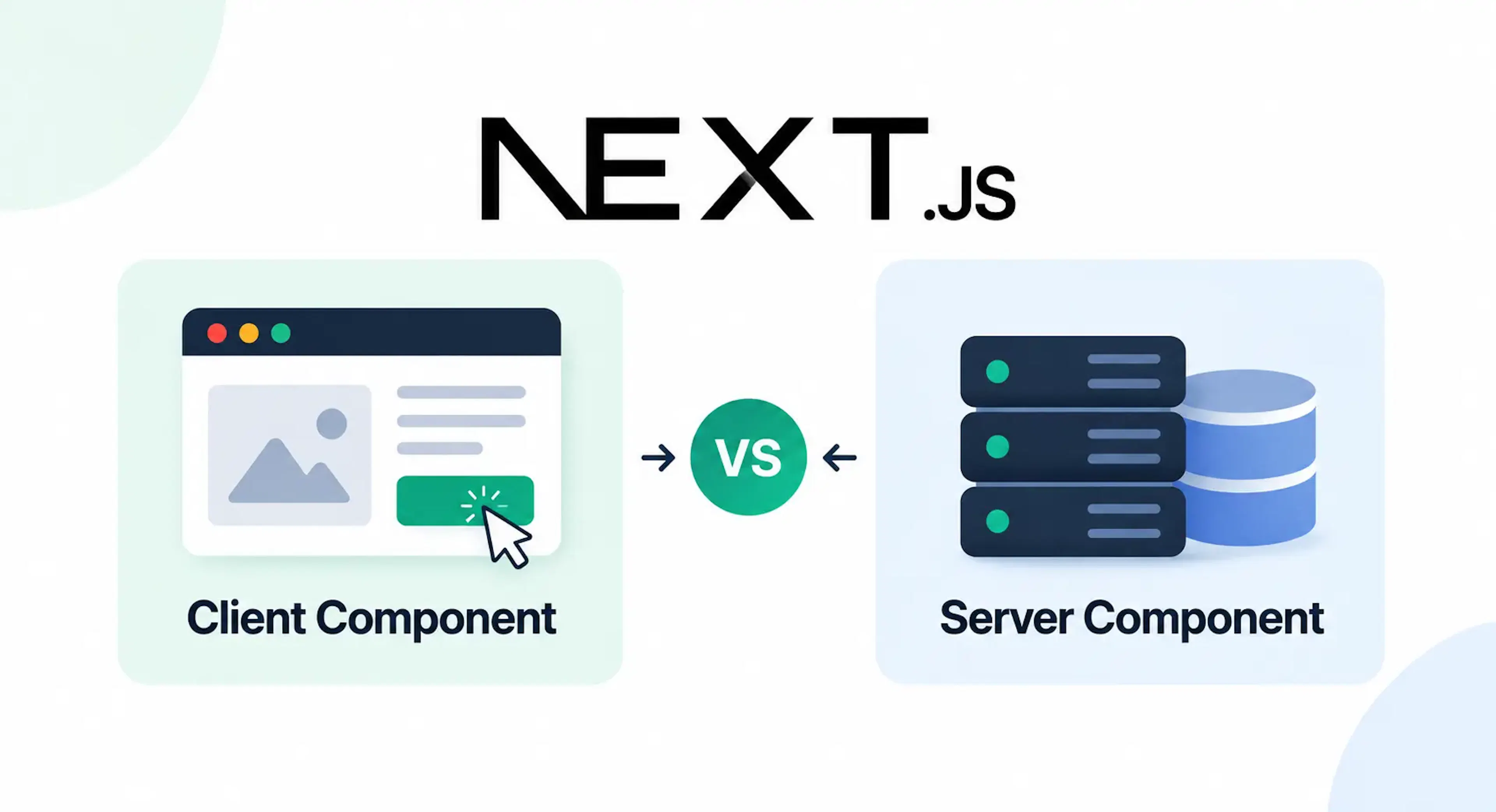 Next.js Client Component and Server Component comparison showing browser interactivity versus server-side processing and database access.