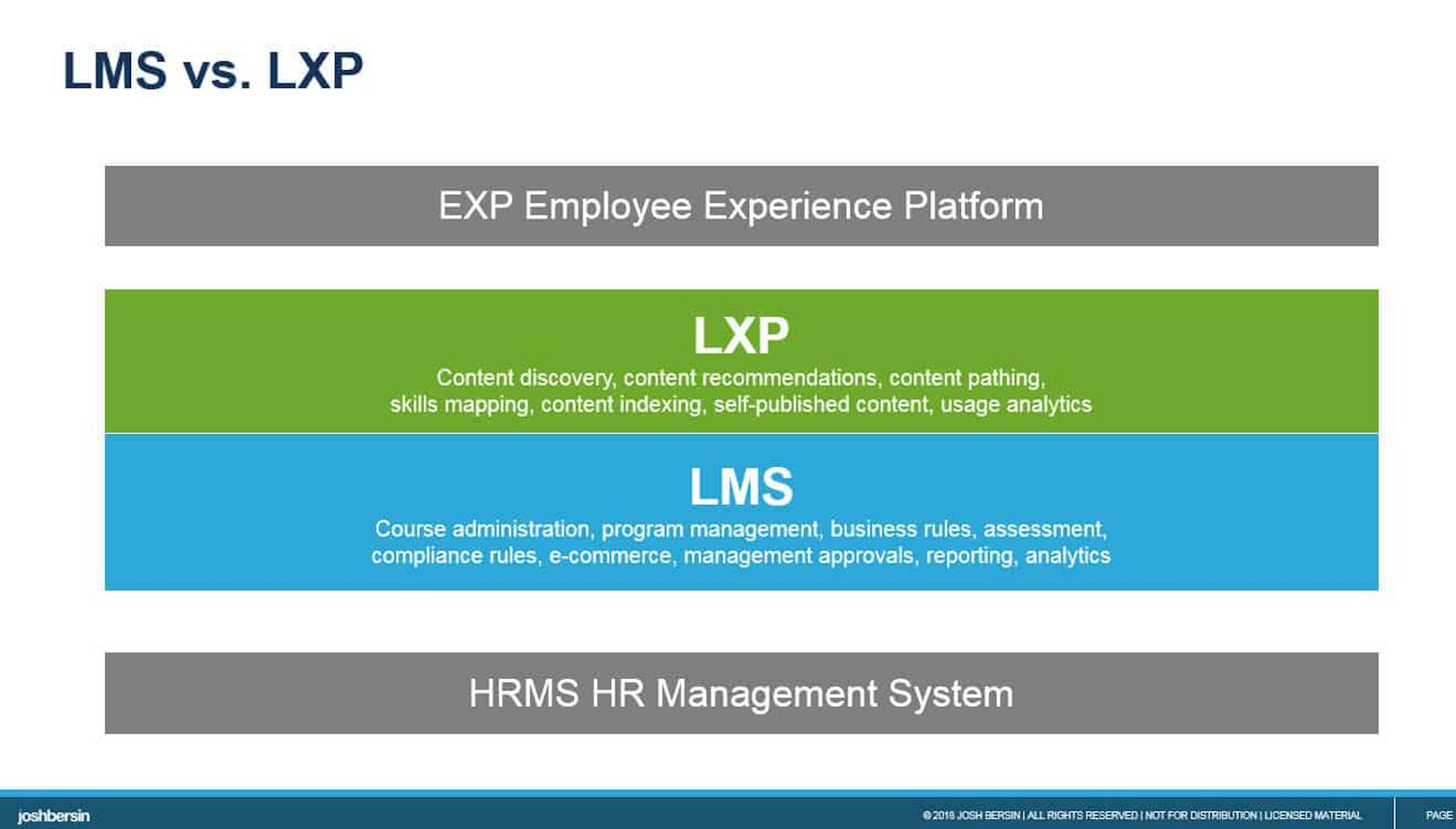 LMS vs. LXP