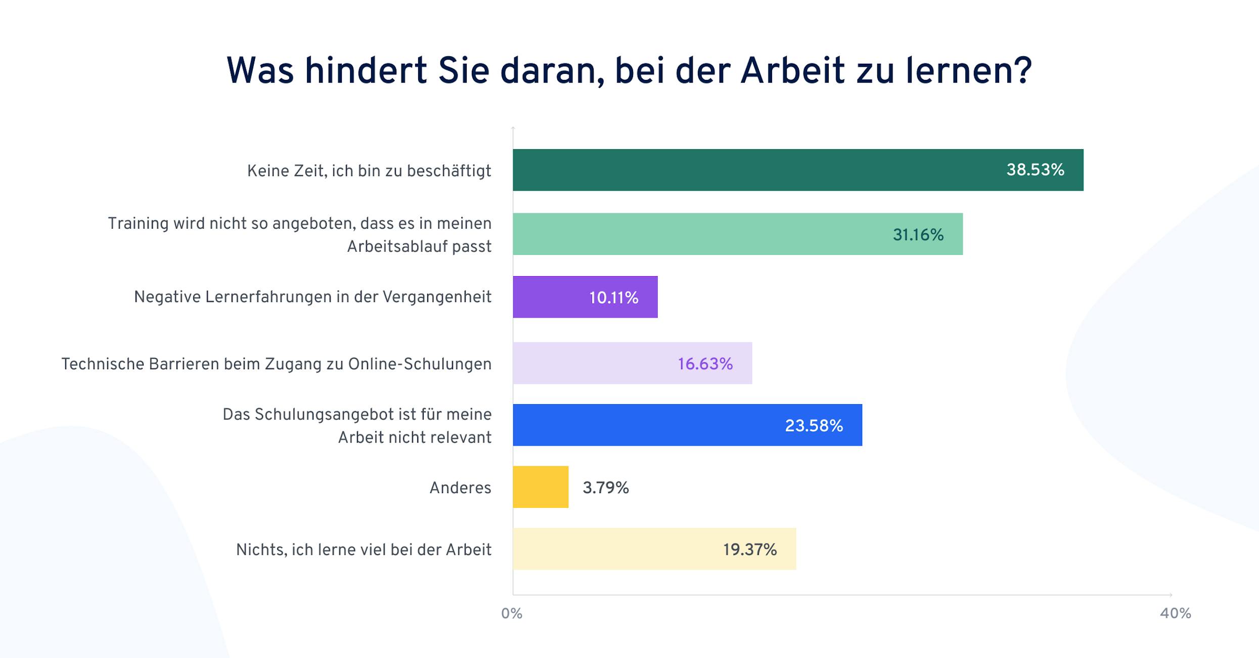 Lernen im Prozess der Arbeit Hindernisse Deutschland | 360Learning