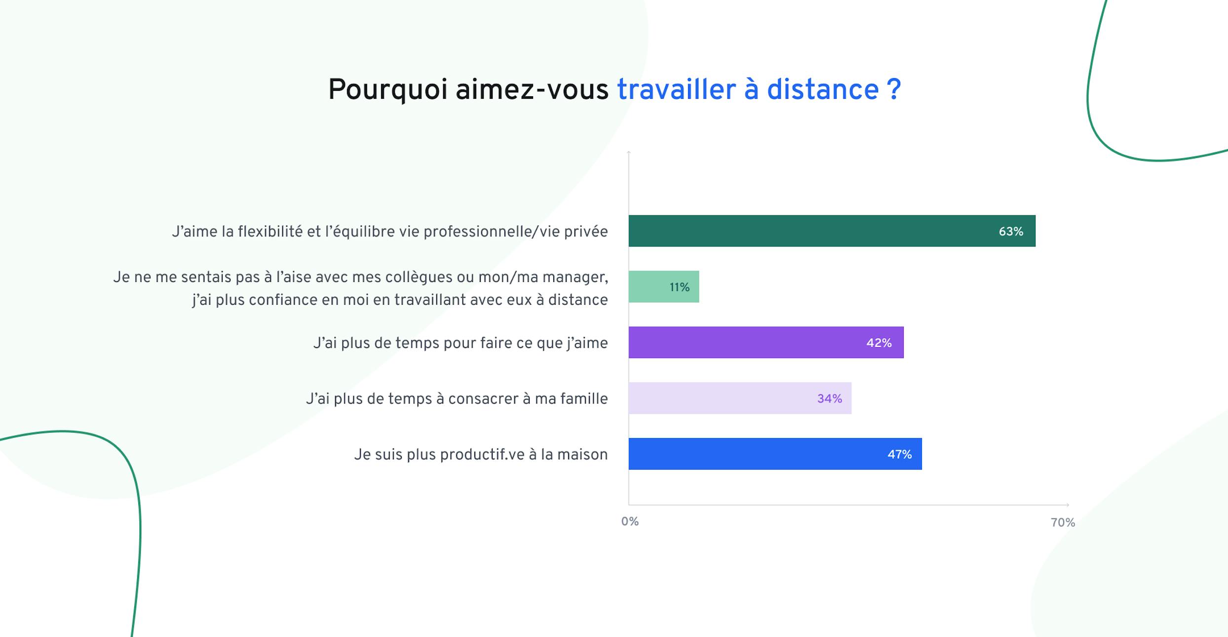 travail-hybride-teletravail-france | 360Learning