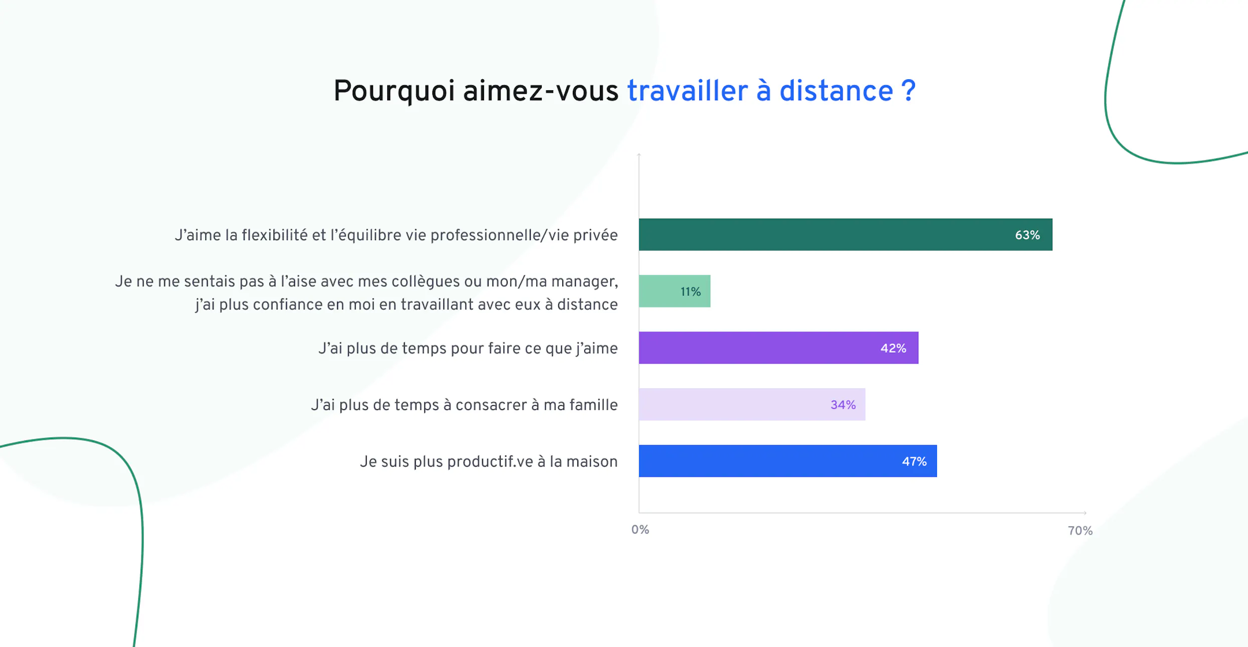travail-hybride-teletravail-france | 360Learning