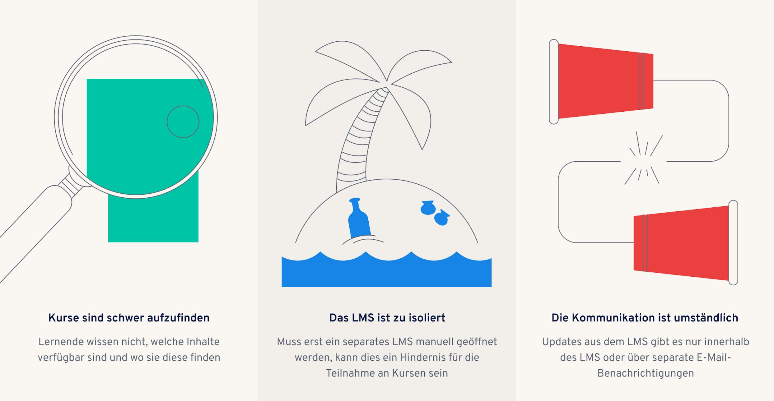 Lernen im Arbeitsprozess Hindernisse | 360Learning