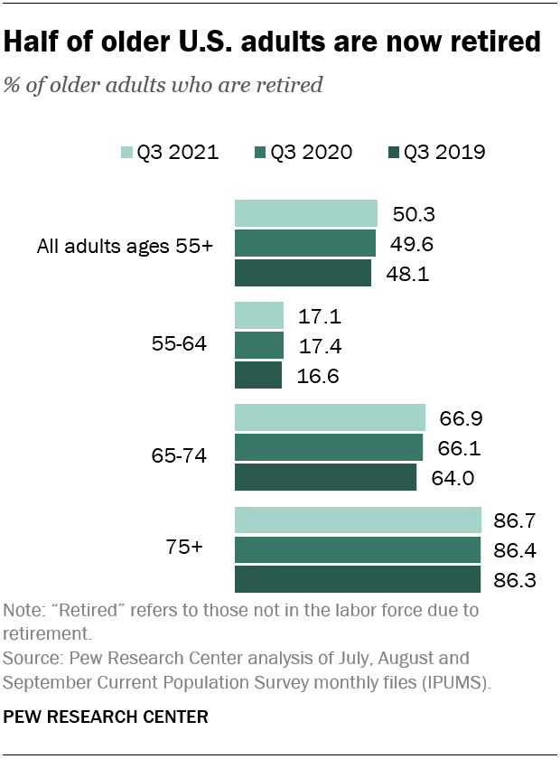 Baby Boomers