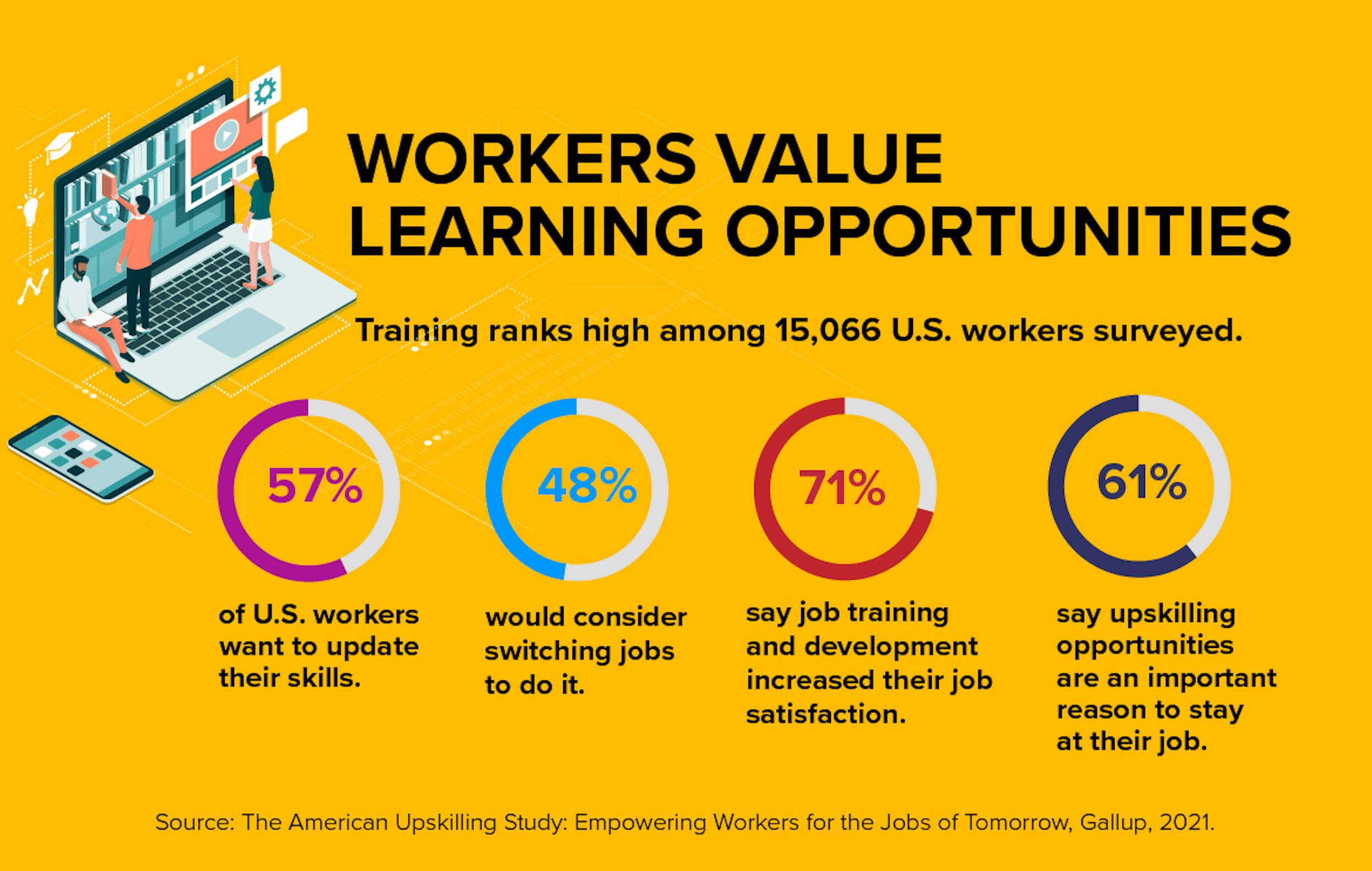 employee retention statistics