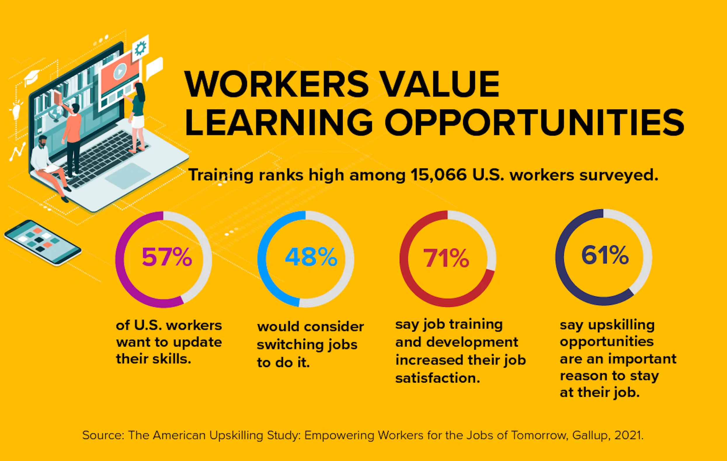 employee retention statistics