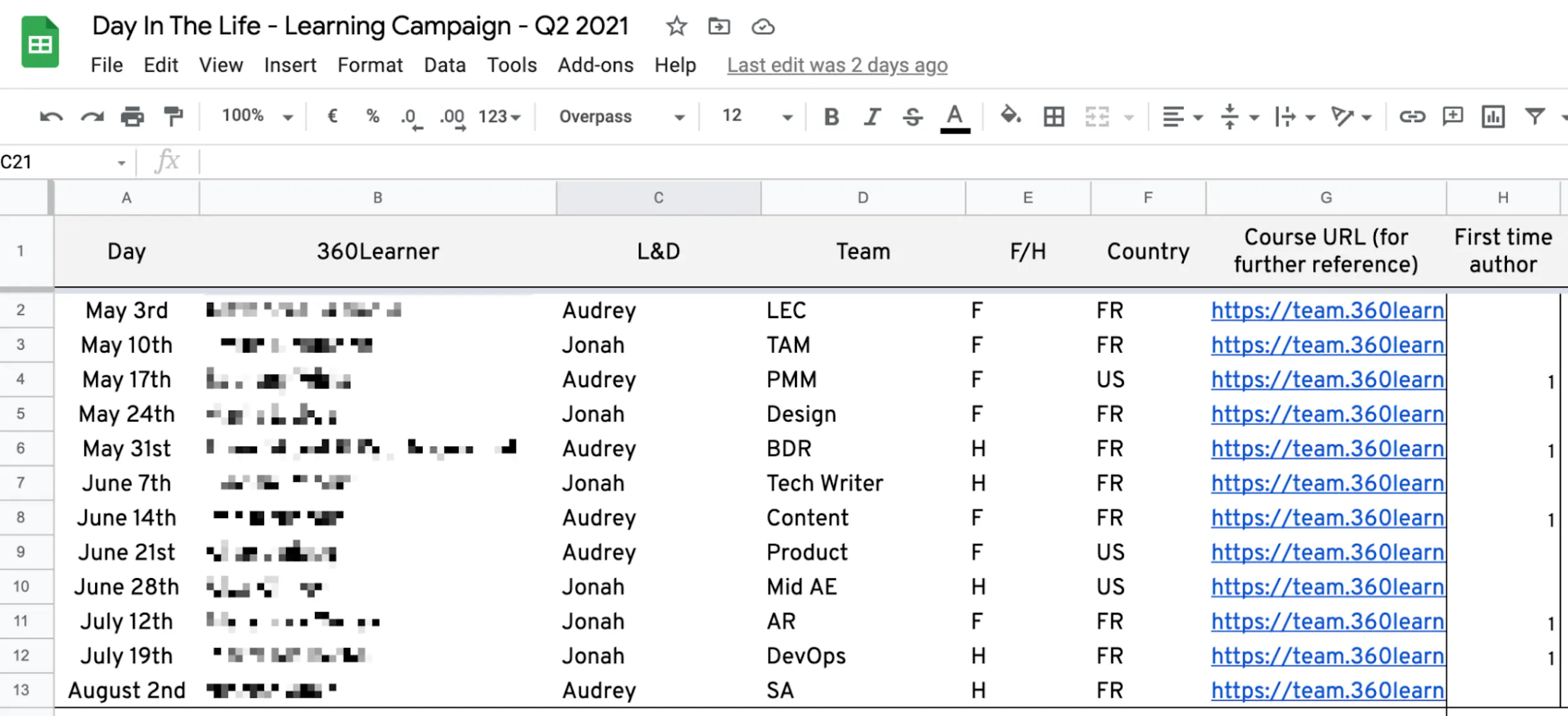 Job shadowing course creators