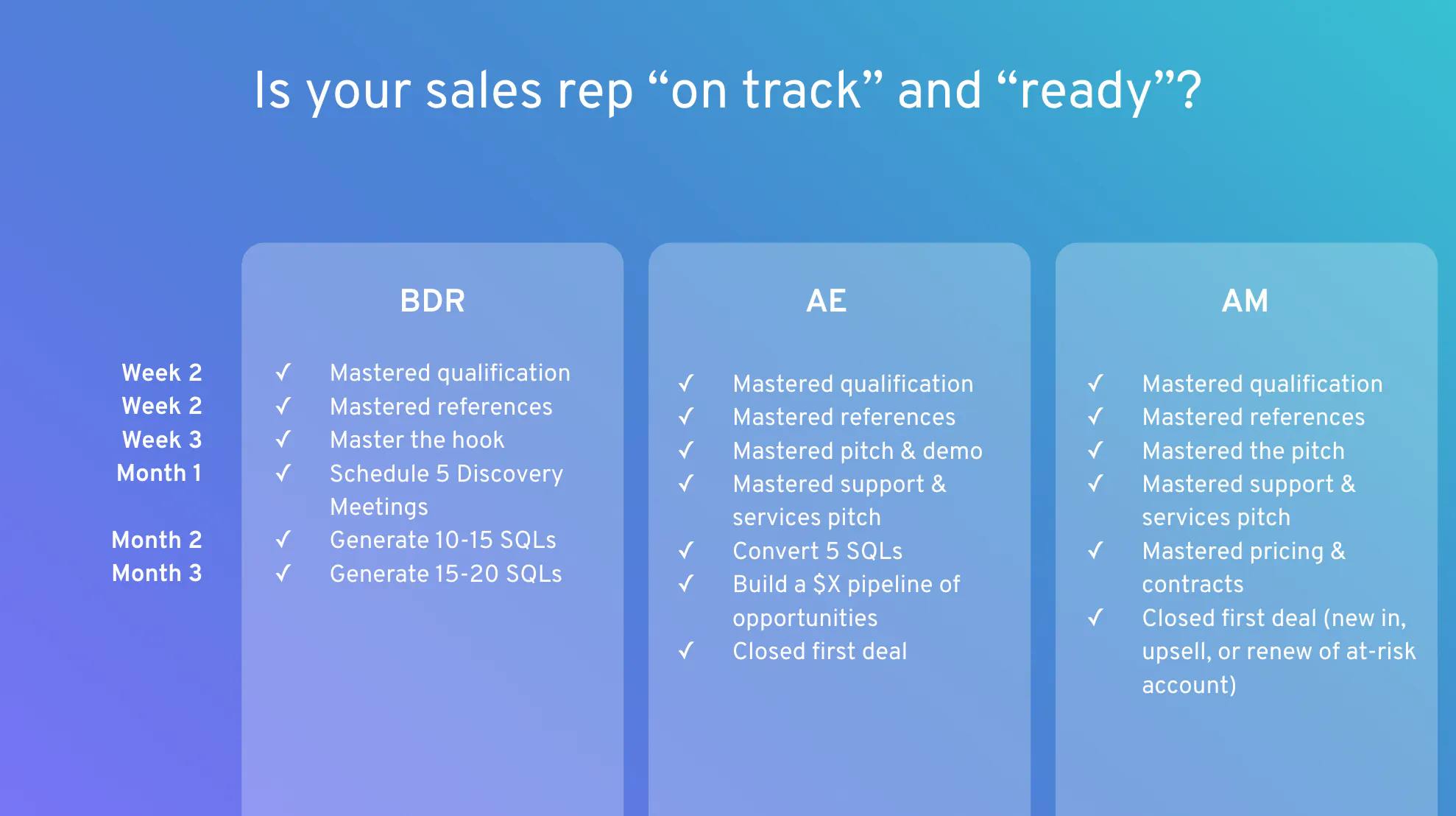 sales onboarding rampup