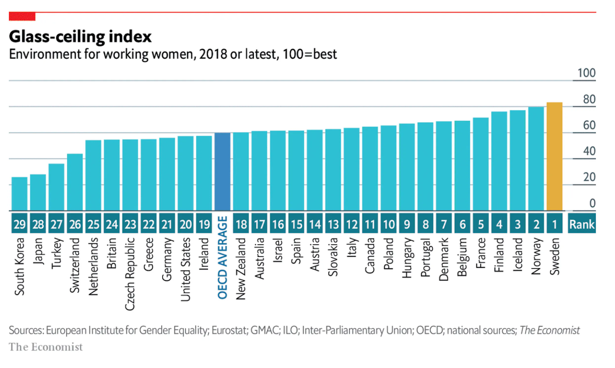 glass-ceiling index