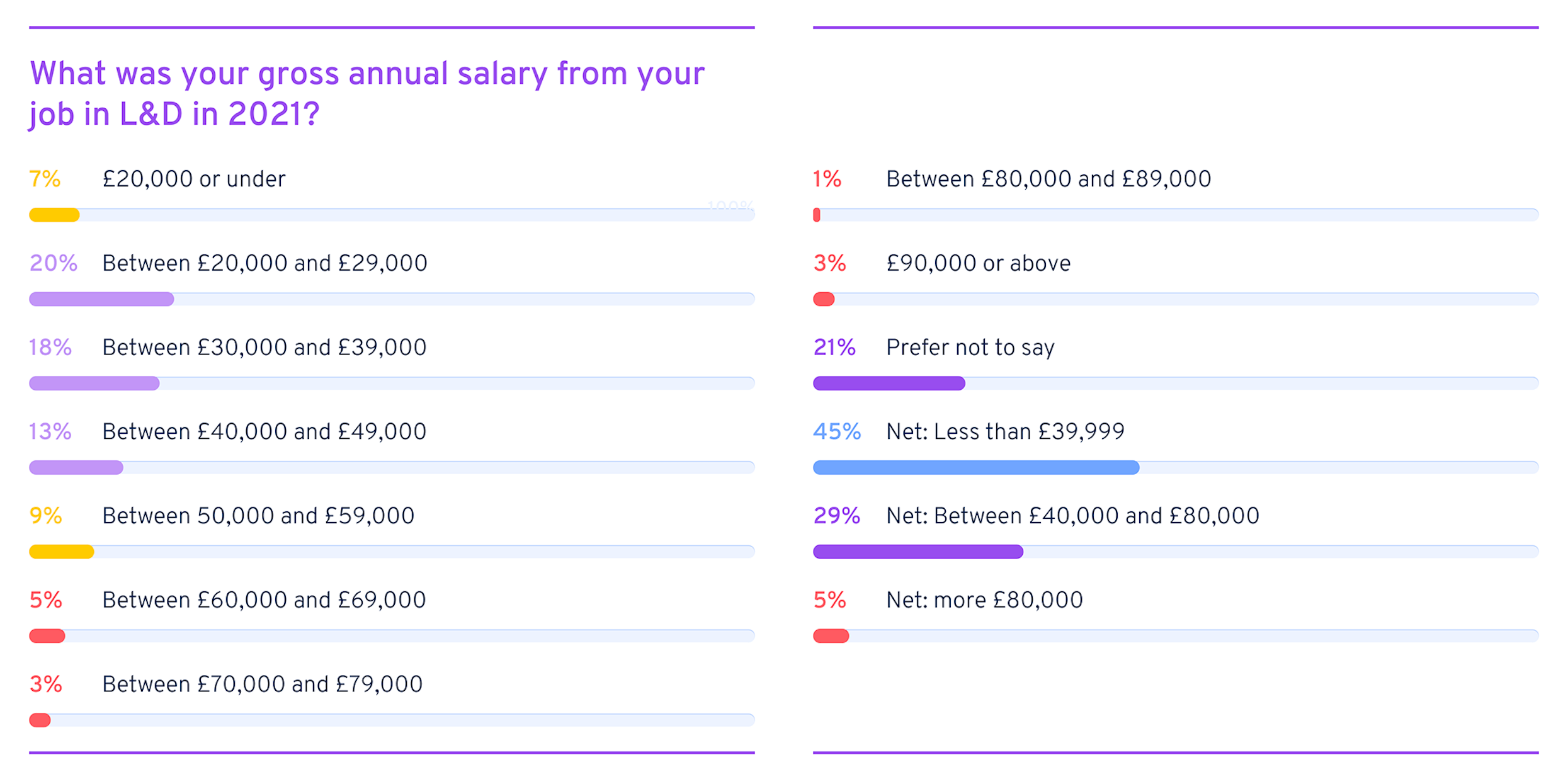 Do larger organisations pay more?