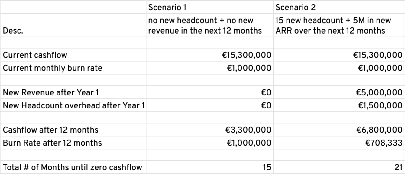 runway math